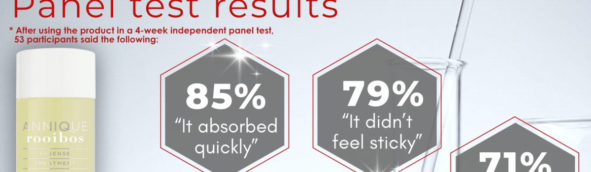 Essense Miracle Tissue Oil | MIRACLE TISSUE OIL PANEL TEST RESULTS