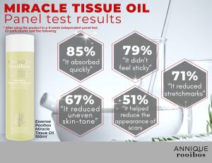 Essense Miracle Tissue Oil | MIRACLE TISSUE OIL PANEL TEST RESULTS