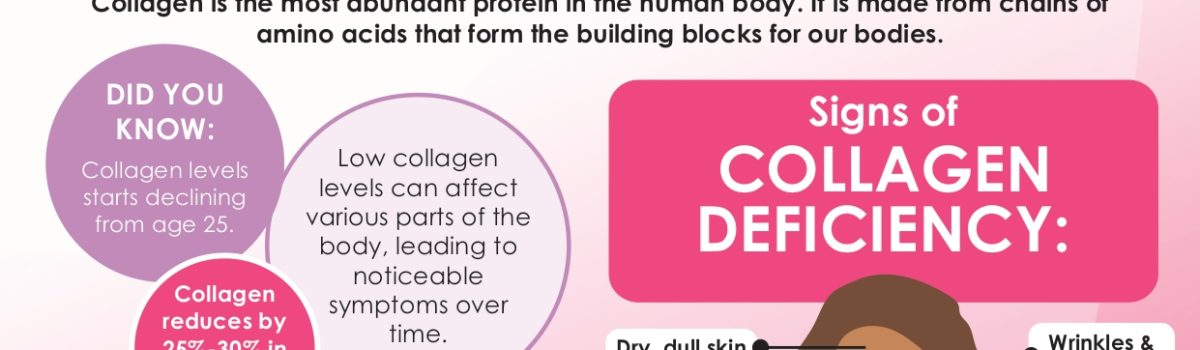 Training Article | Collagen