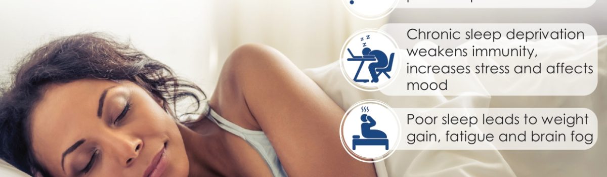 Training Article | Optirest