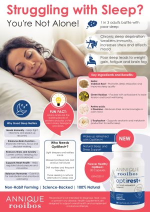 Training Article | Optirest