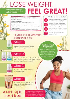 Training Article | Slimming Supplements